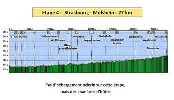 v_strasbourg_molsheim.jpg